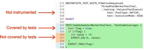 code coverage 